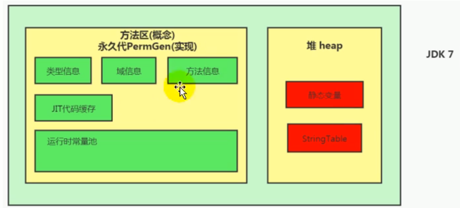 String Table | 刘二萌的博客